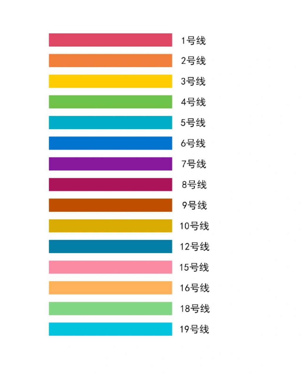 来自杭州地铁的浪漫 杭州地铁在选取线路标志色的时候,采用了彩虹色的