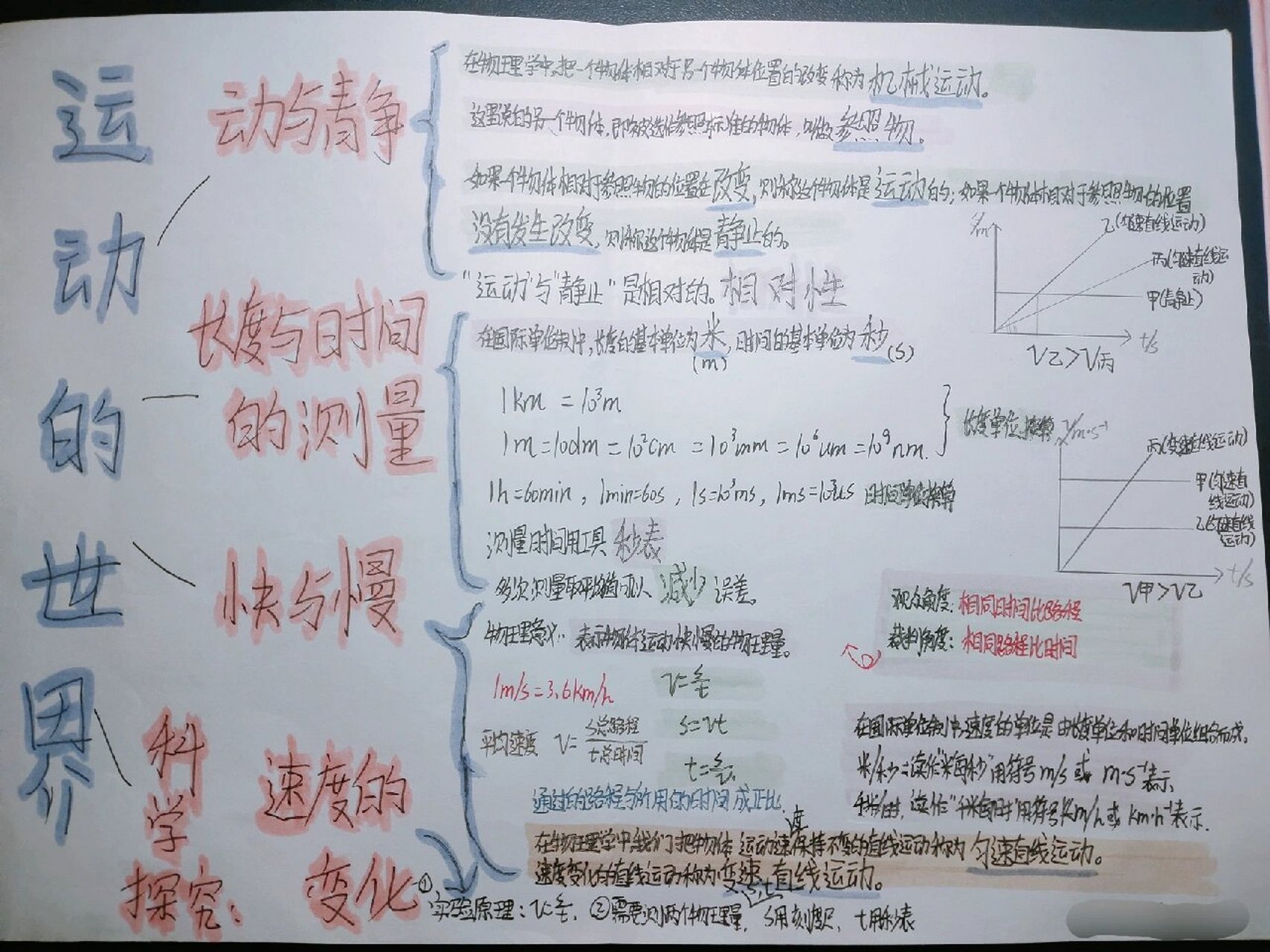 八上物理沪科版全一册思维导图 第二章 运动的世界①动与静☆ ②长度