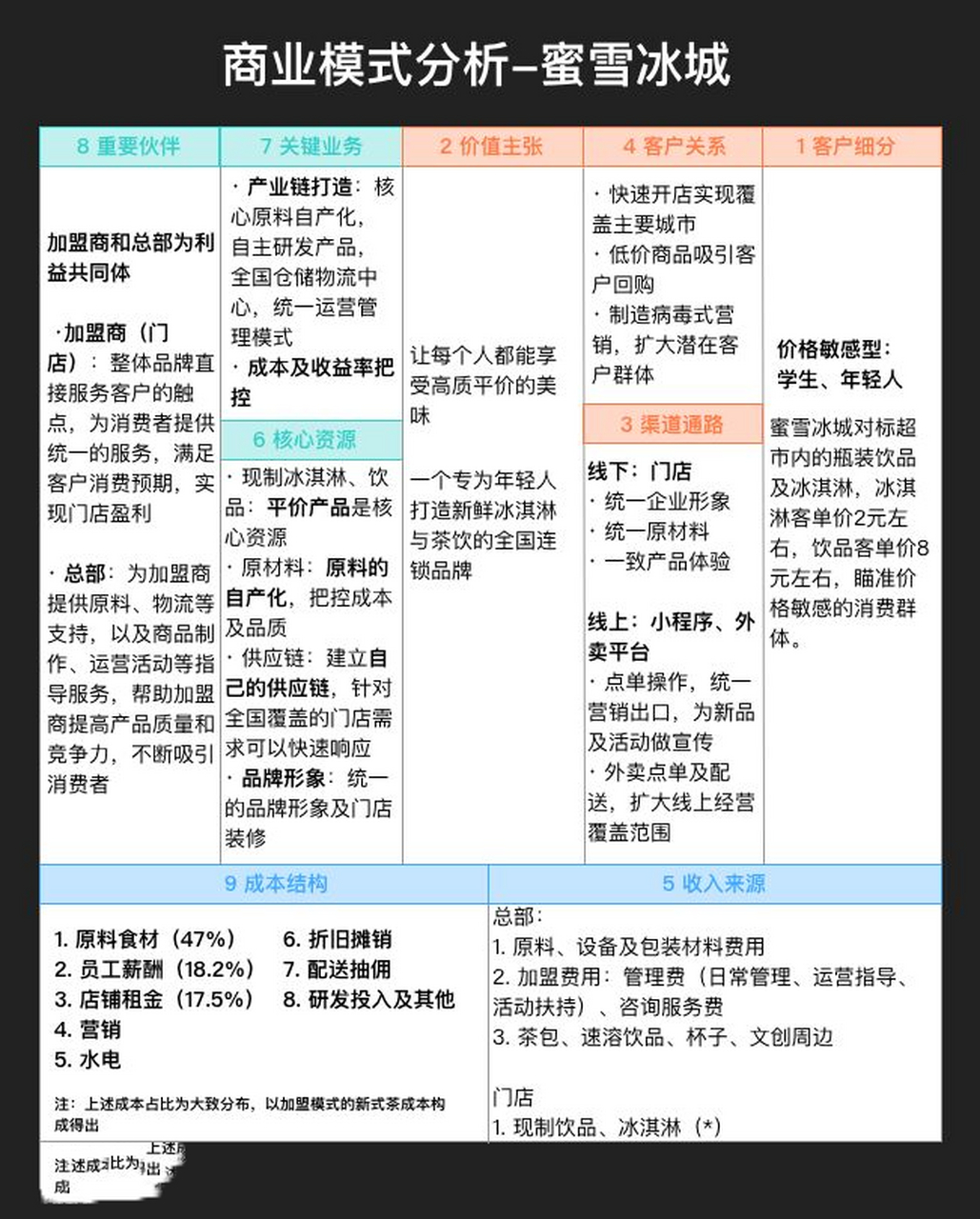 商业模式|蜜雪冰城赚的只是奶茶钱吗 一家奶茶店,在16年的时间内,覆盖