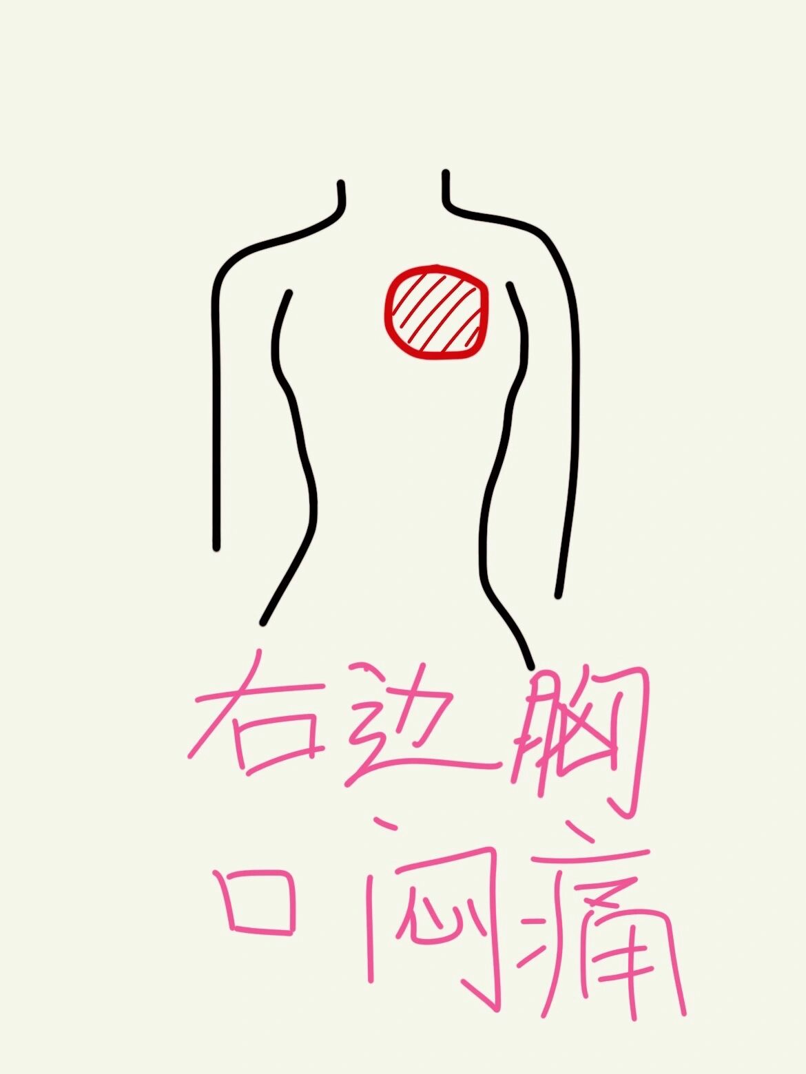 右胸的位置闷疼