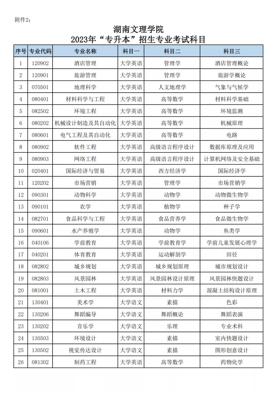 长沙文理学院 录取线图片