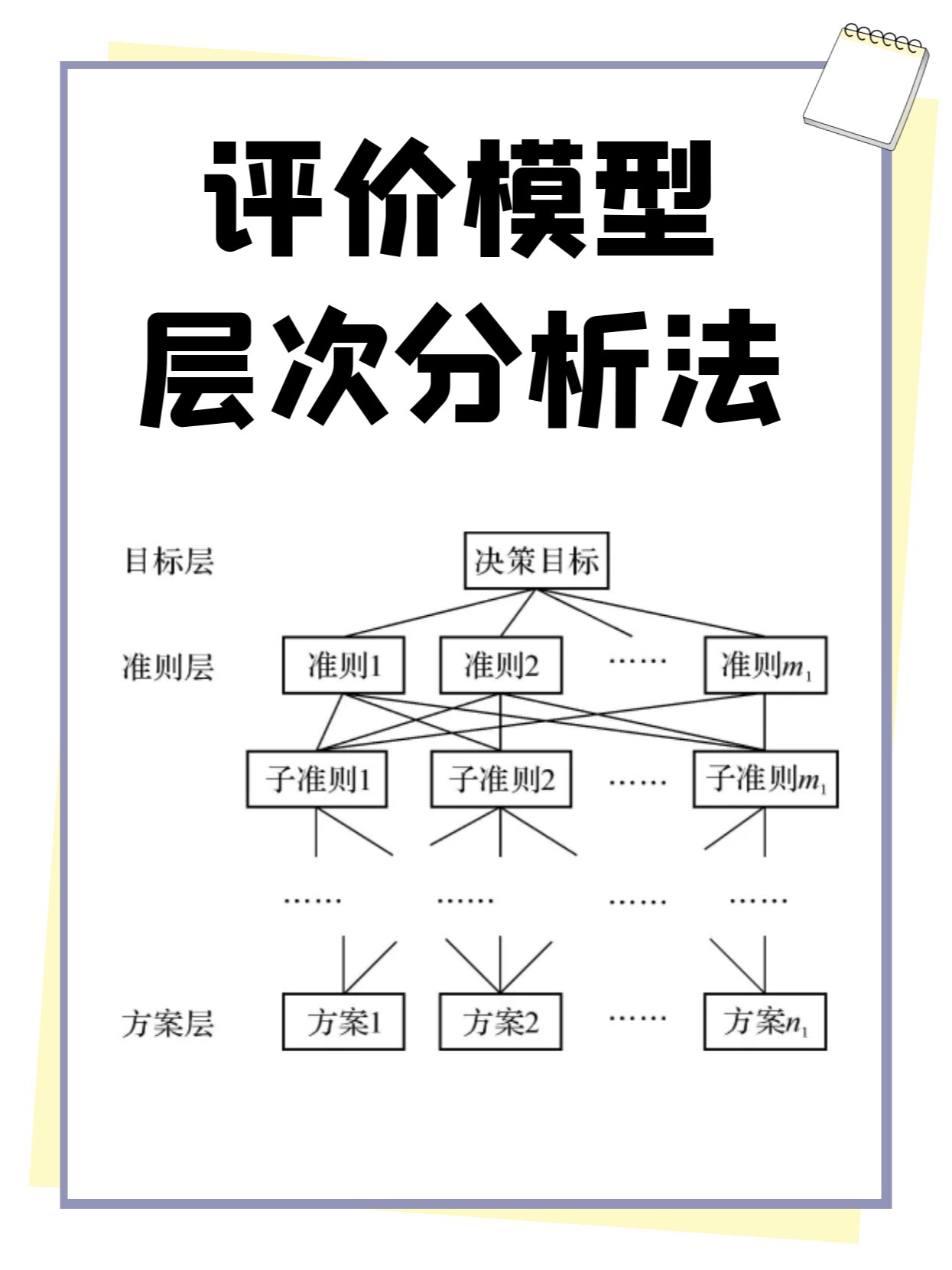 数学建模常用评价模型之层次分析法(ahp)