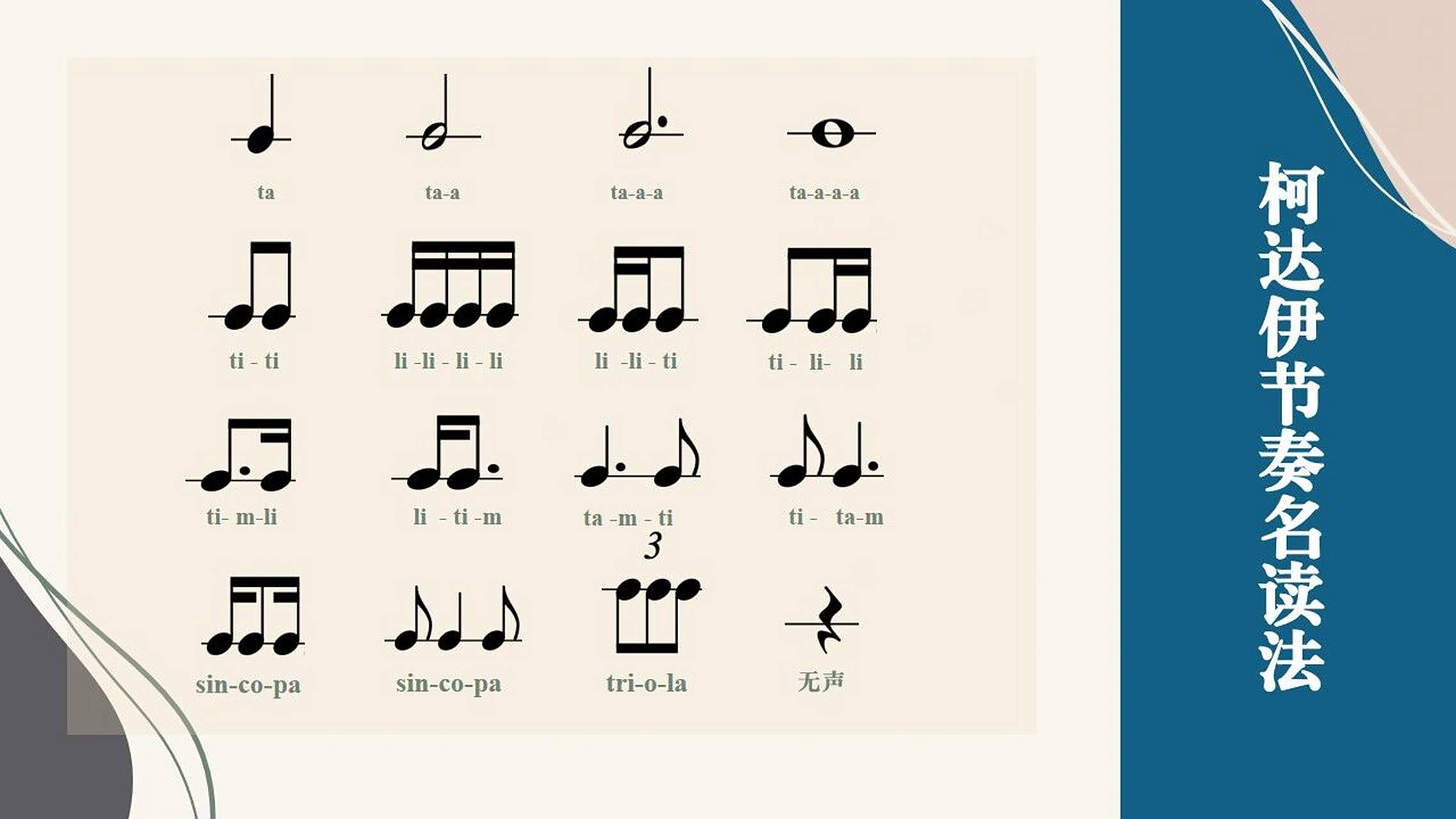 【音乐教学】柯达伊教学法|节奏名读法图文 关于节奏名的意义 在传统