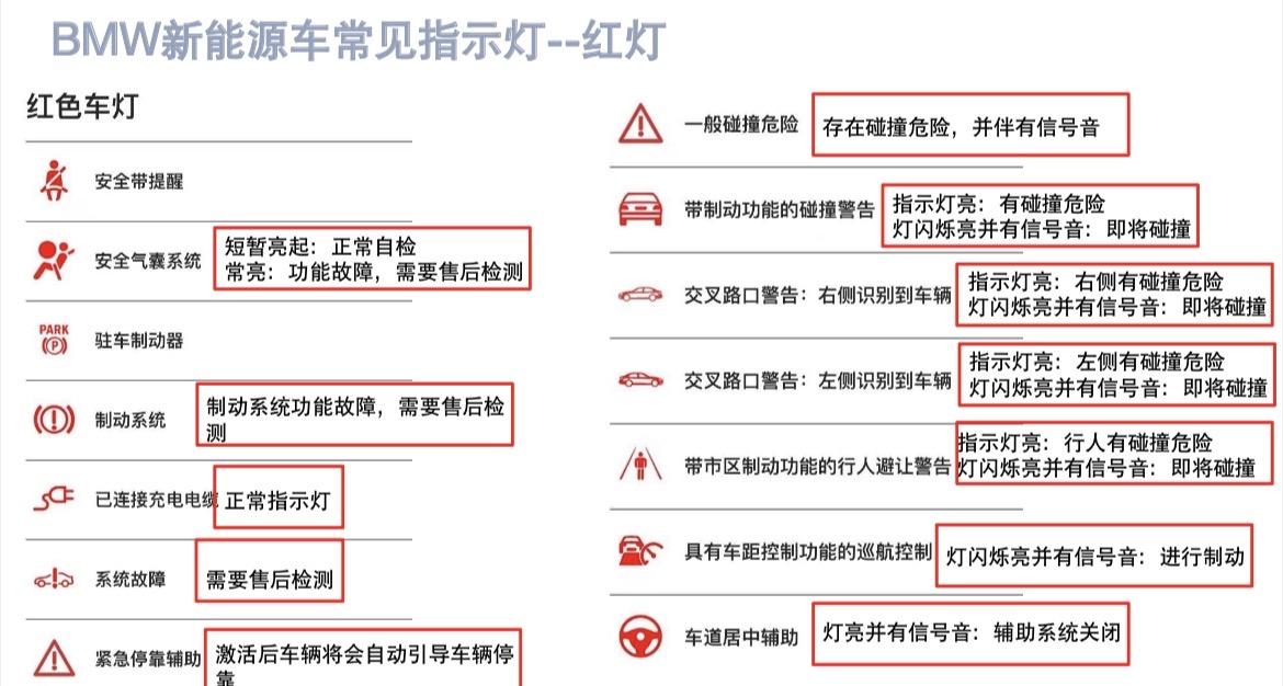 宝马mini指示灯大全图片