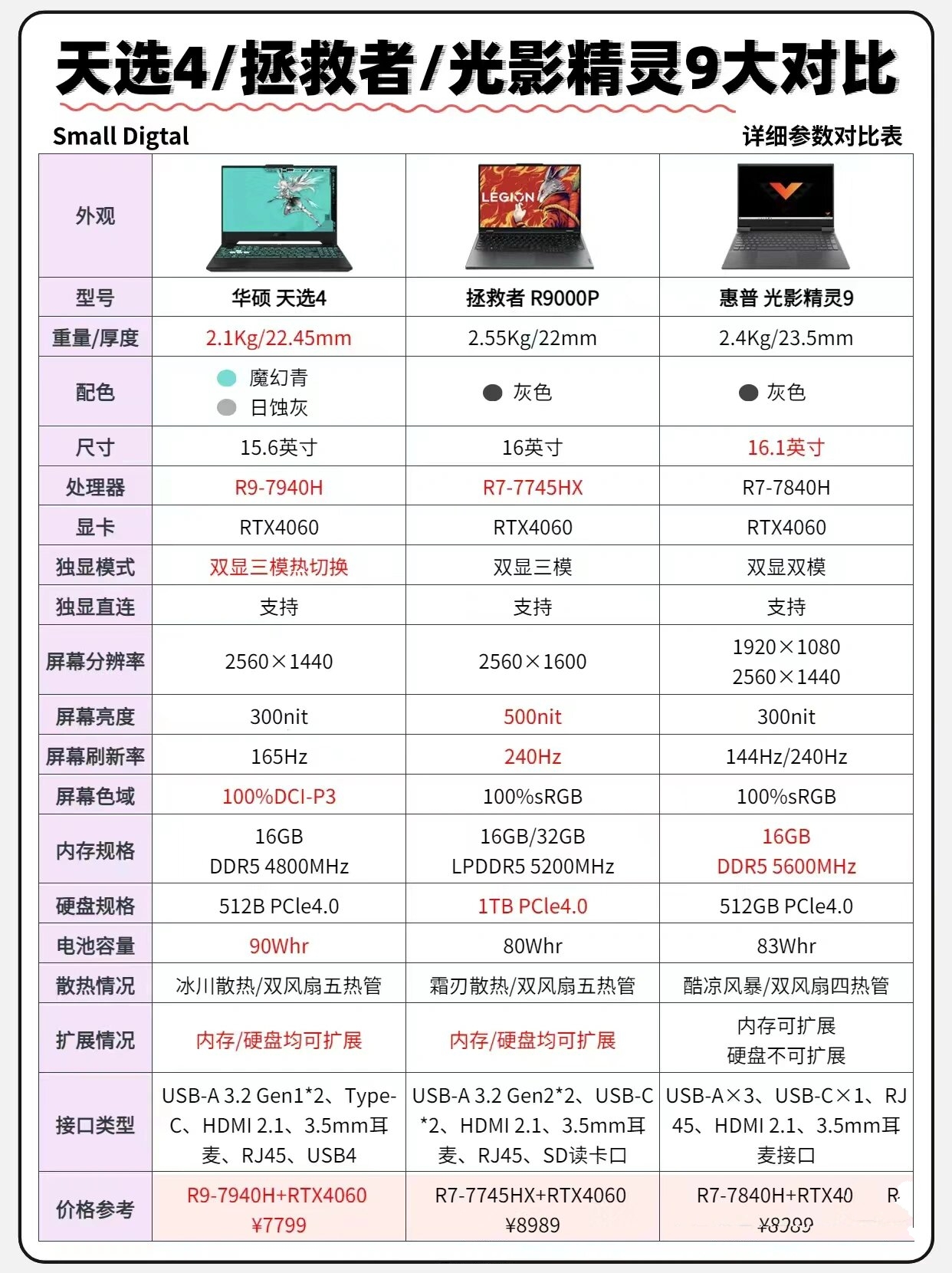 u4000u华硕配置图片