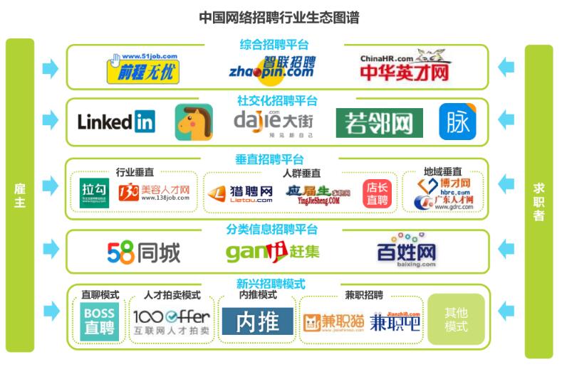 关于求职有哪些网站可以推荐的的信息
