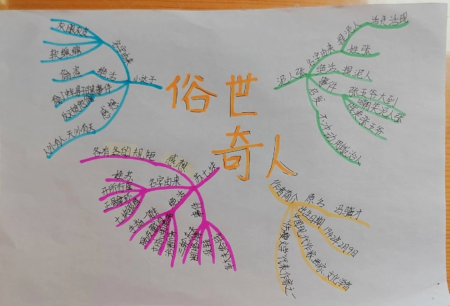 俗世奇人思维导图 看不清的宝宝们后续来了