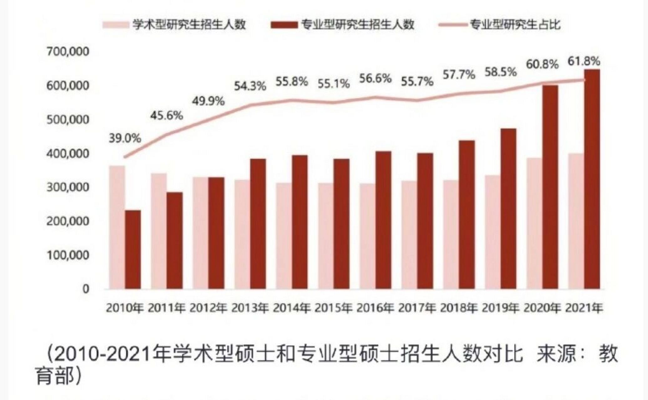 考研严重67内卷的时代分数就是王道 	 2024年研究生报考人数还会