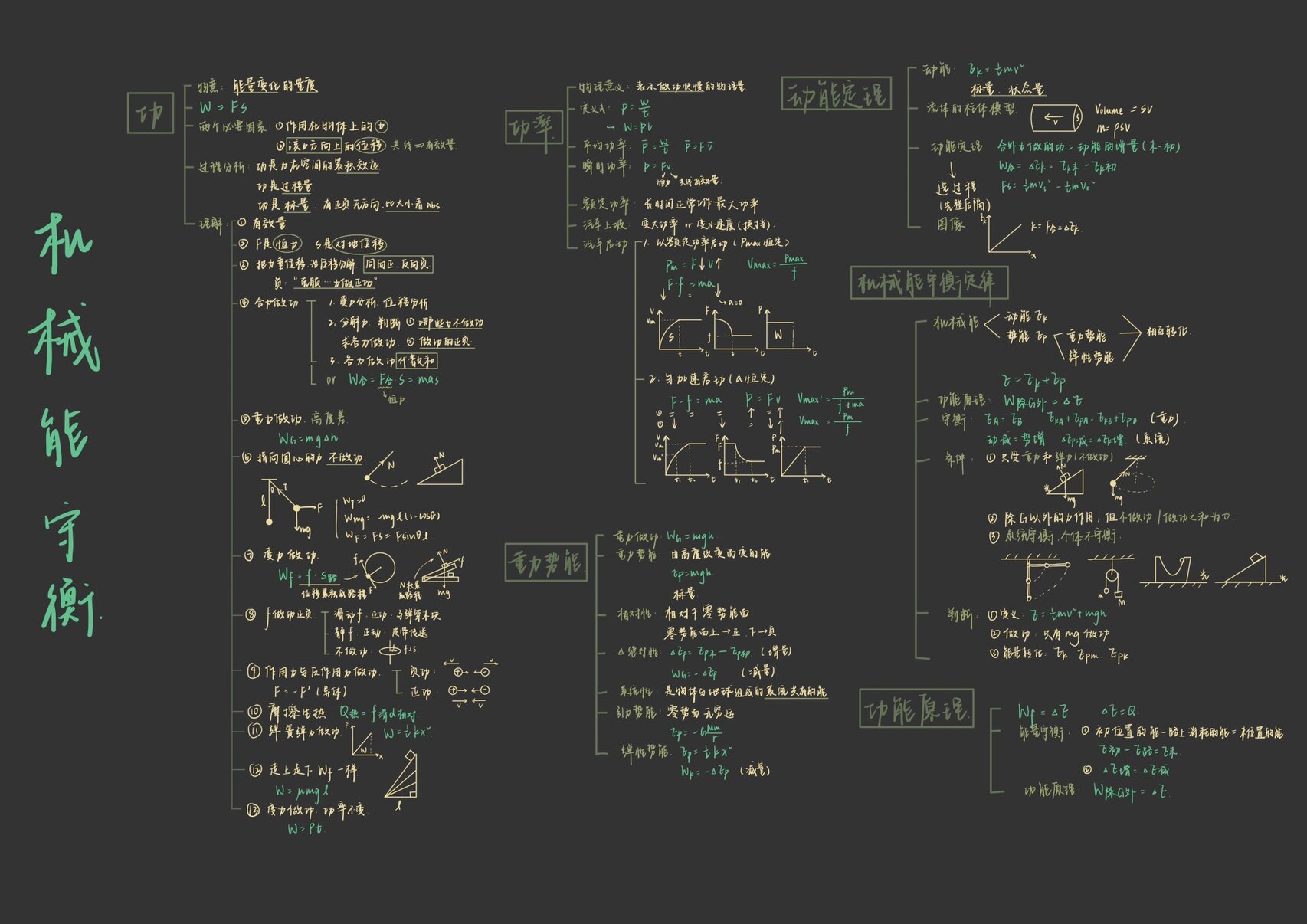 高中通用技术思维导图（必修1）(高一通用技术必修一电子课本人教版)