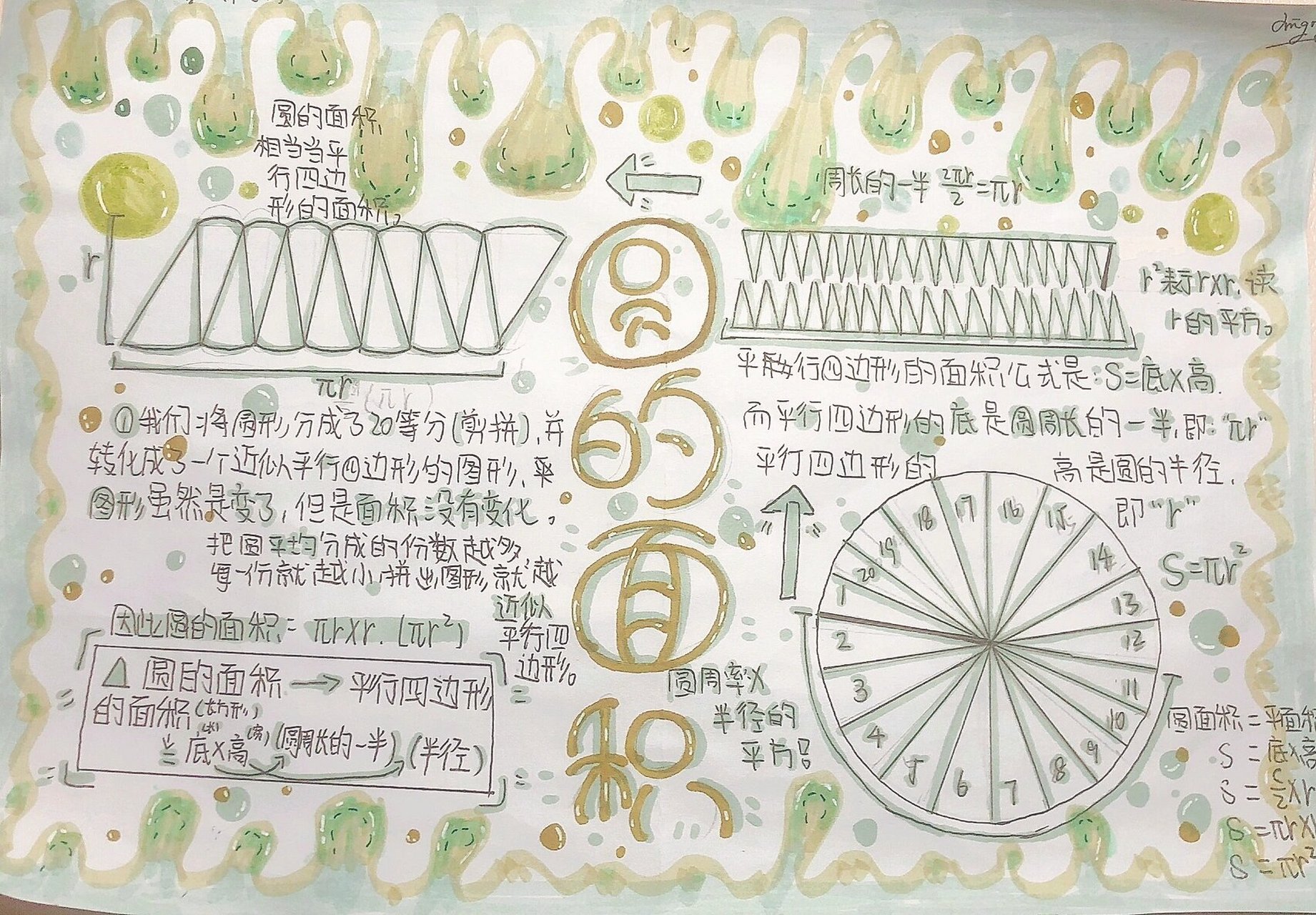 圆的面积推导公式手抄报