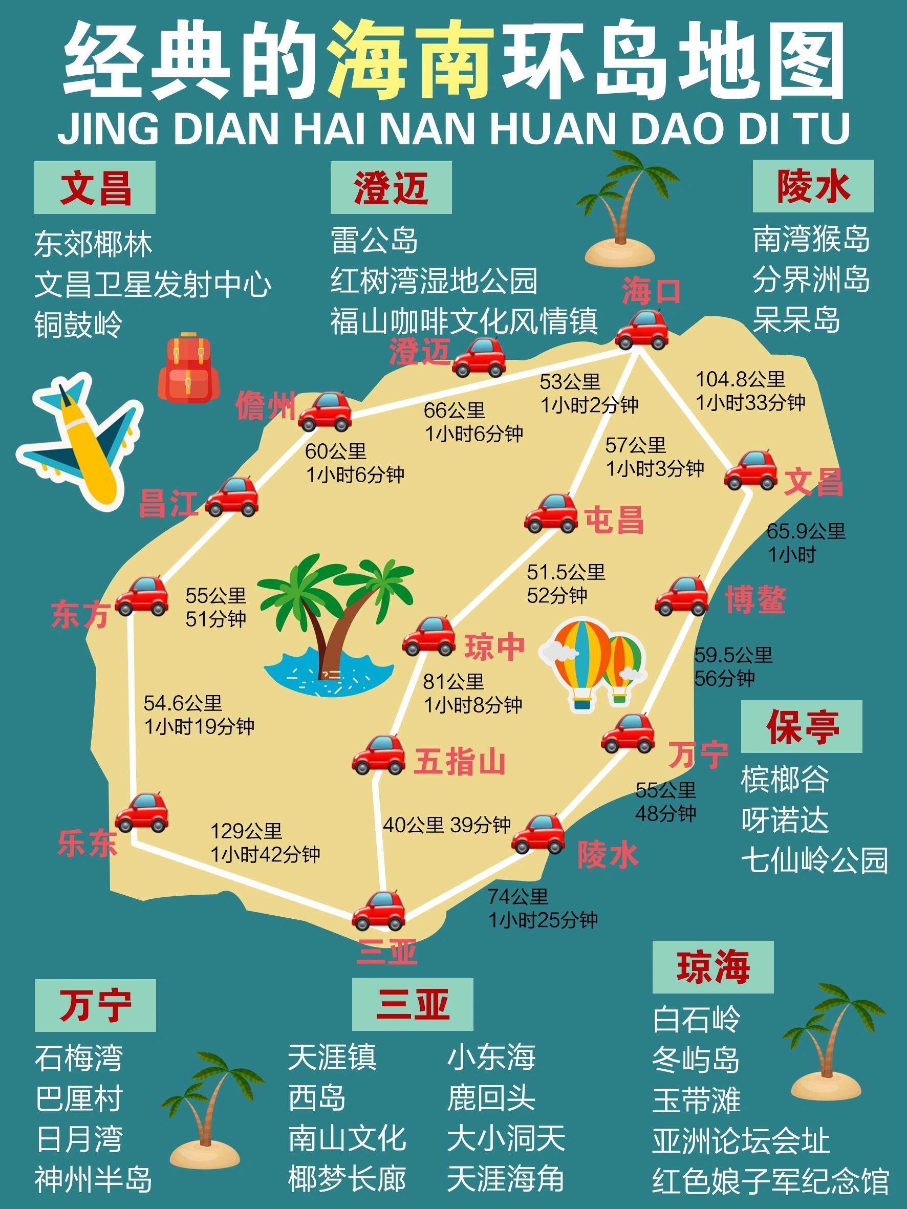 海南省环岛地图图片