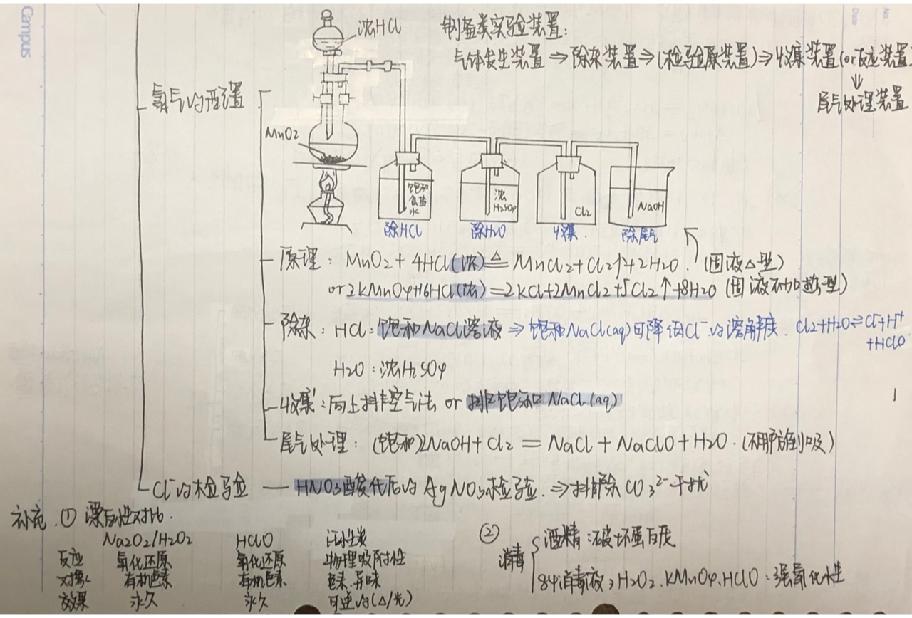 氯及其化合物思维导图图片