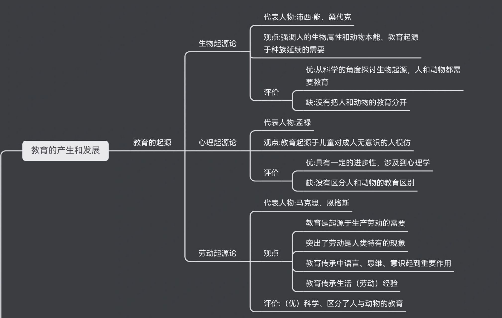 教育学思维导图第一章图片