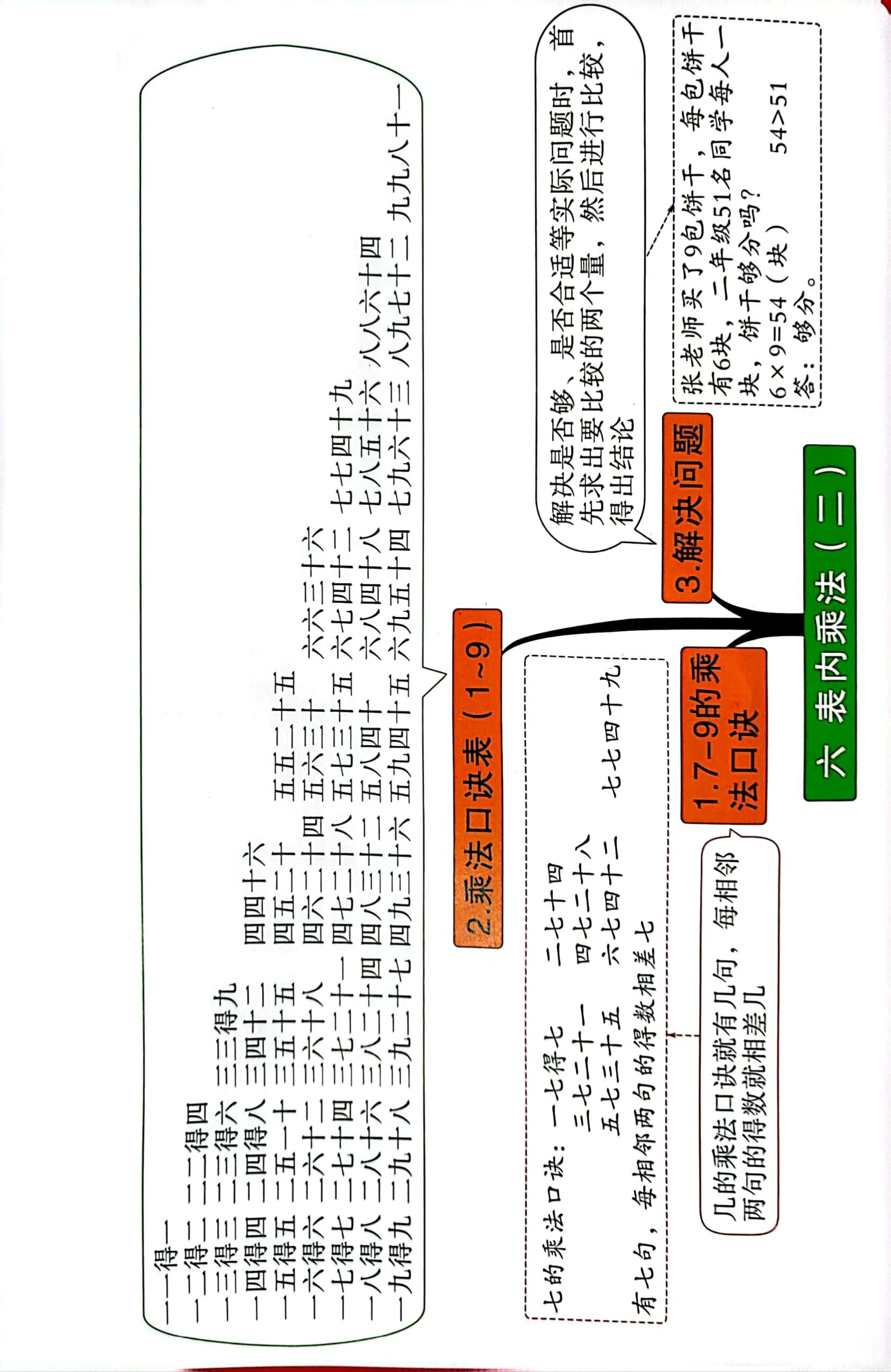 二年级数学树状图图片