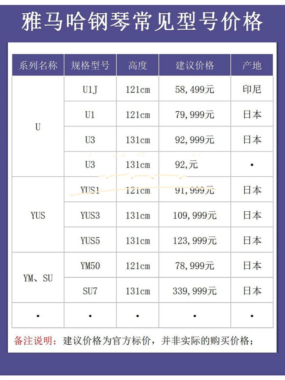 雅马哈钢琴全系列立式钢琴型号价格表图集 今天给大家整理一份全新 不