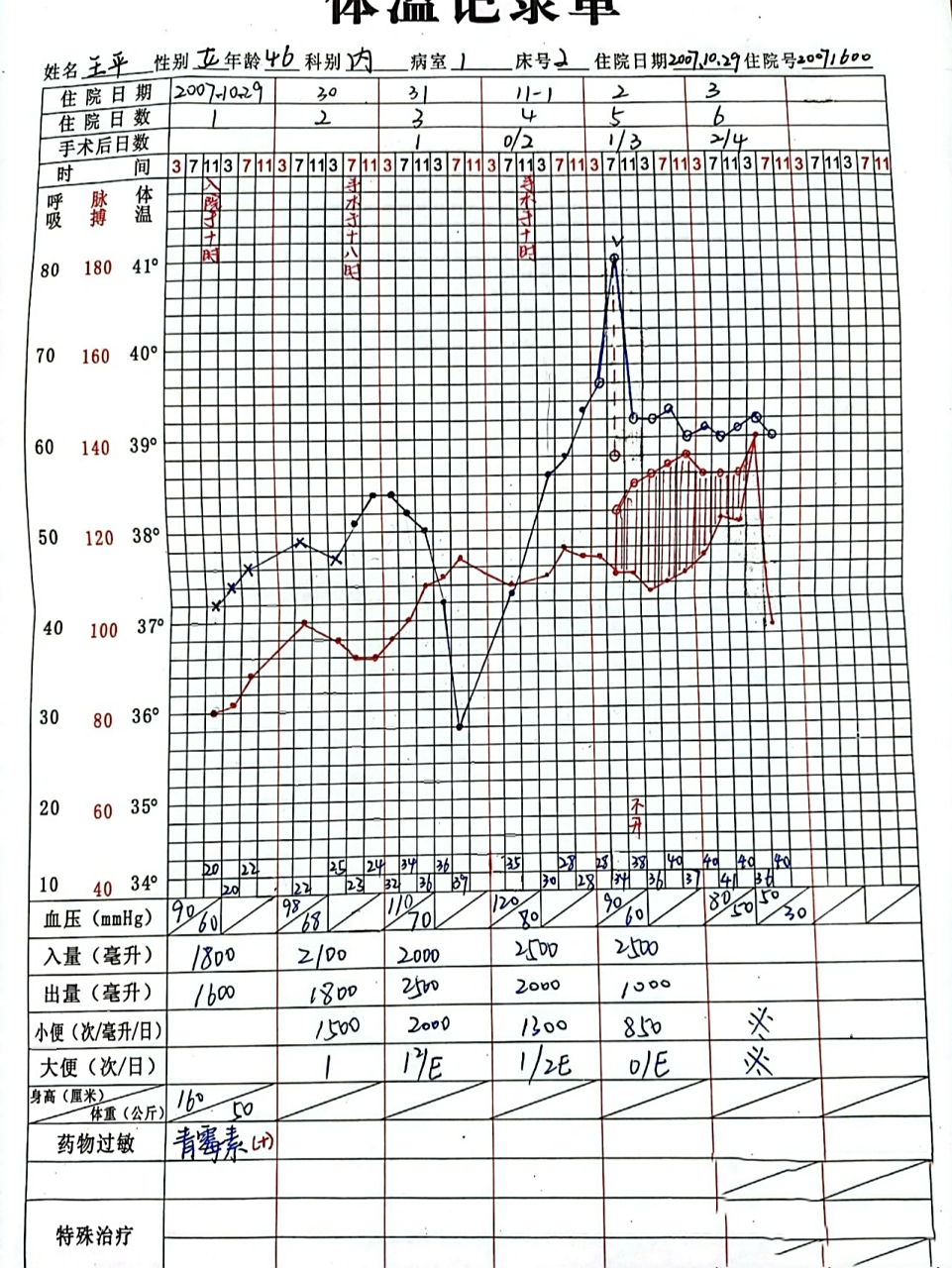 软糯软糯的体温单 快瞅瞅没啥毛病吧