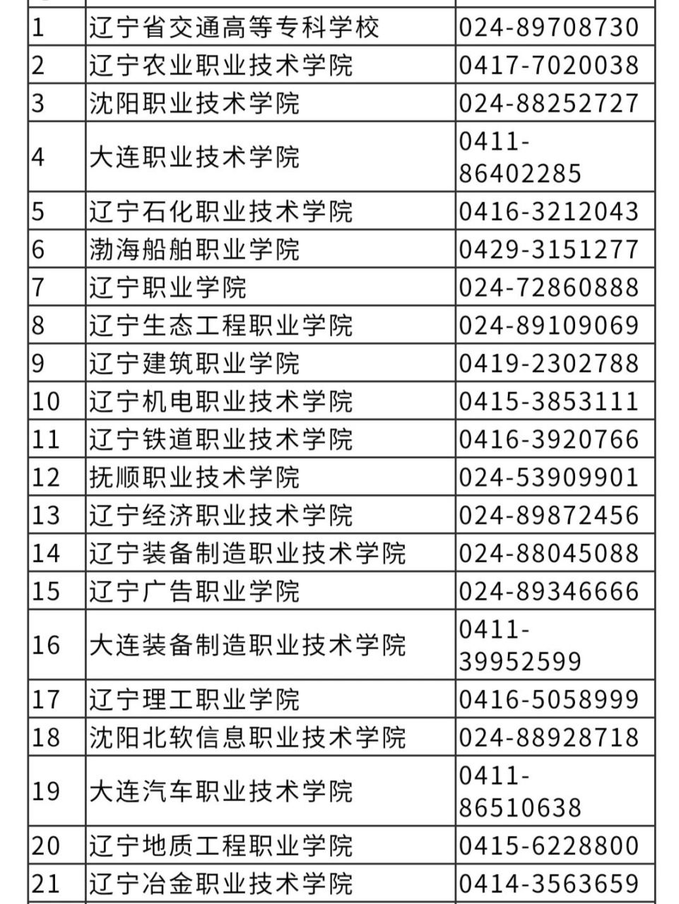 辽宁省高职单招院校汇总