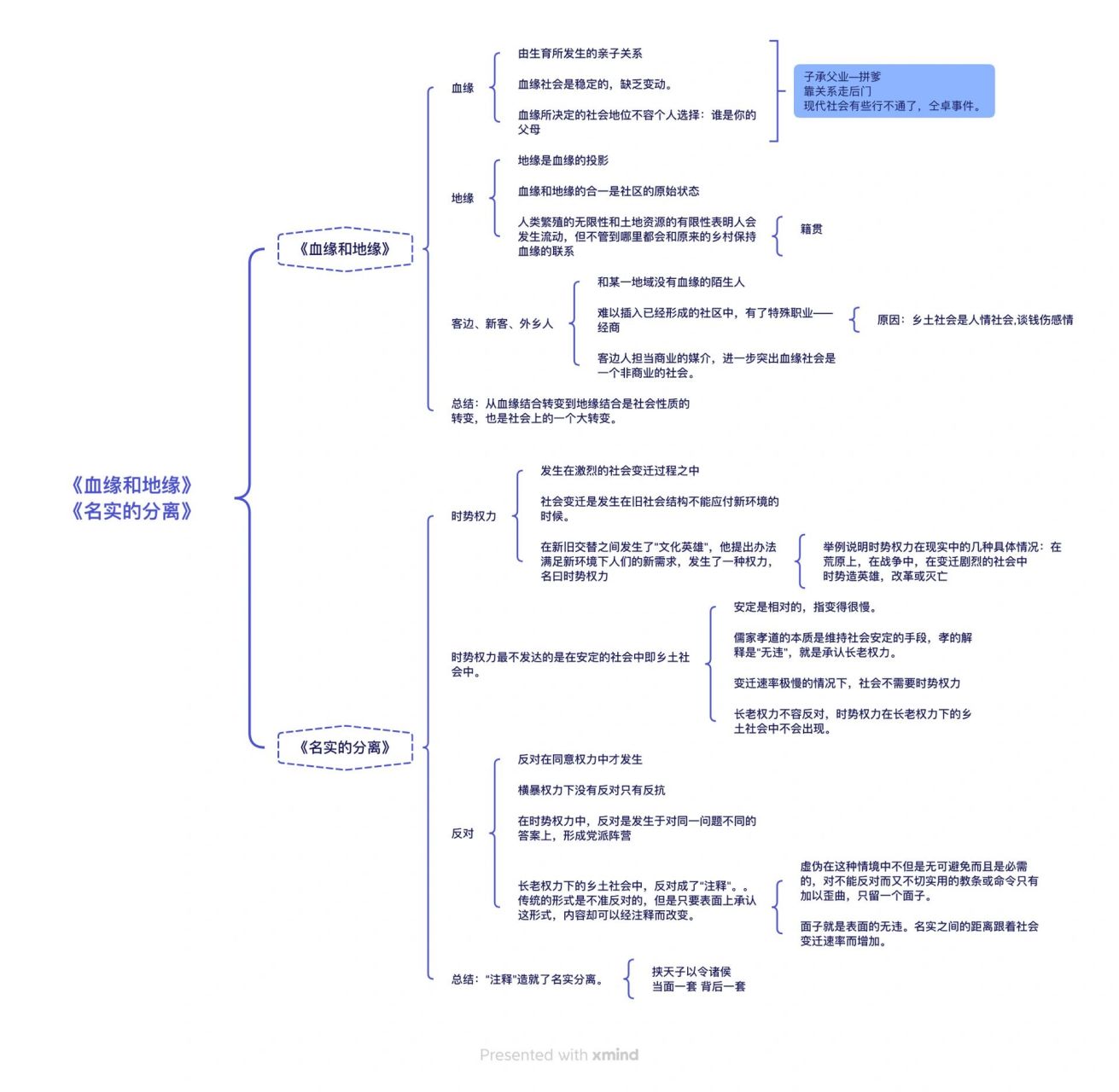 《乡土中国》思维导图 《血缘和地缘》《名实的分离》思维导图