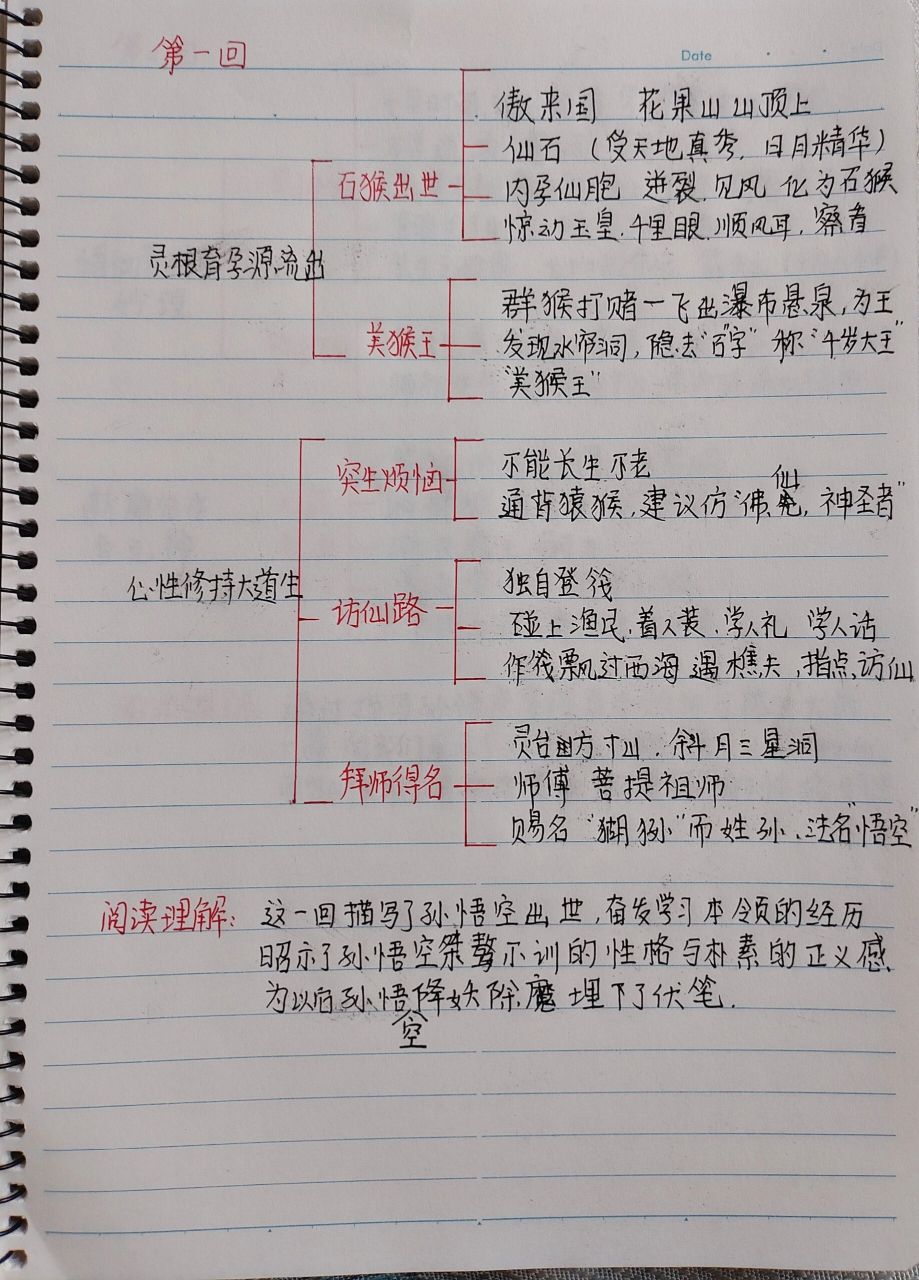 西游记1—10回思维导图图片