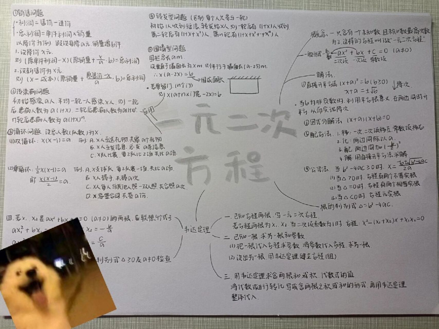 初三数学思维导图 21章一元二次方程