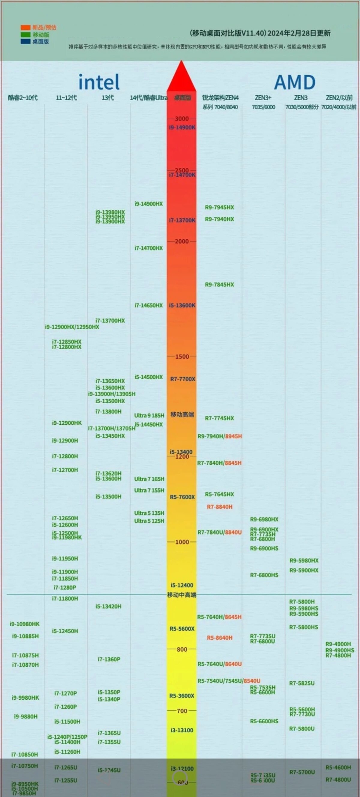 笔记本 gpu 天梯图图片