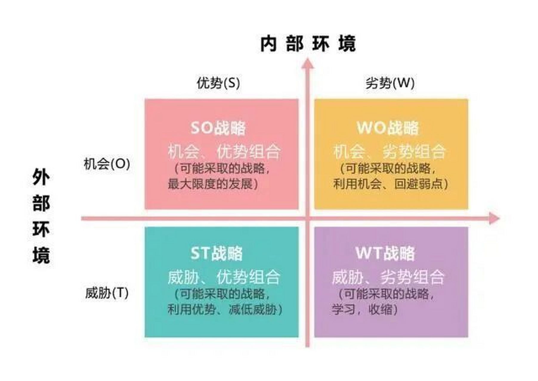 个人swot分析图 范文图片