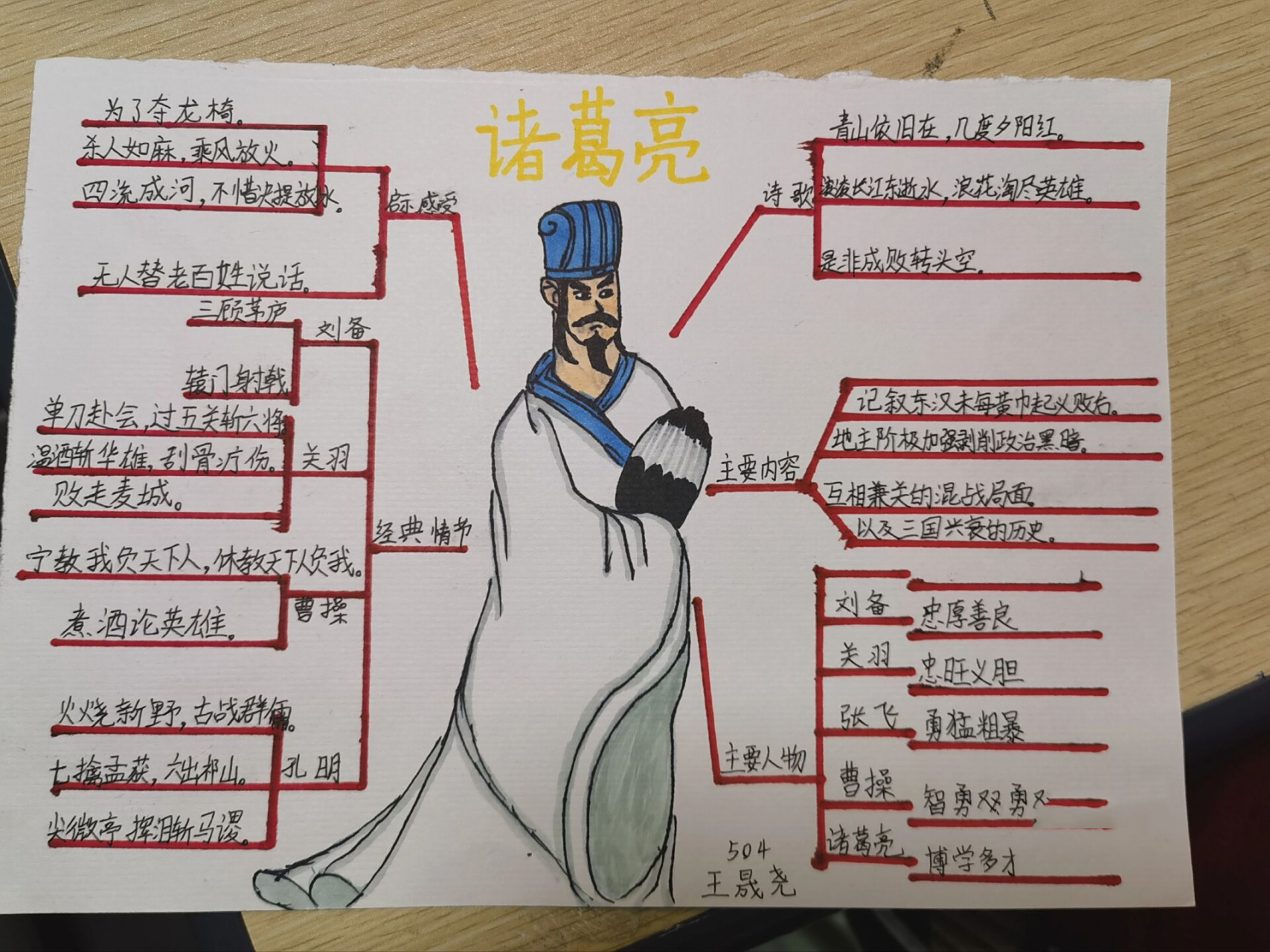 诸葛亮思维导图 诸葛亮思维导图