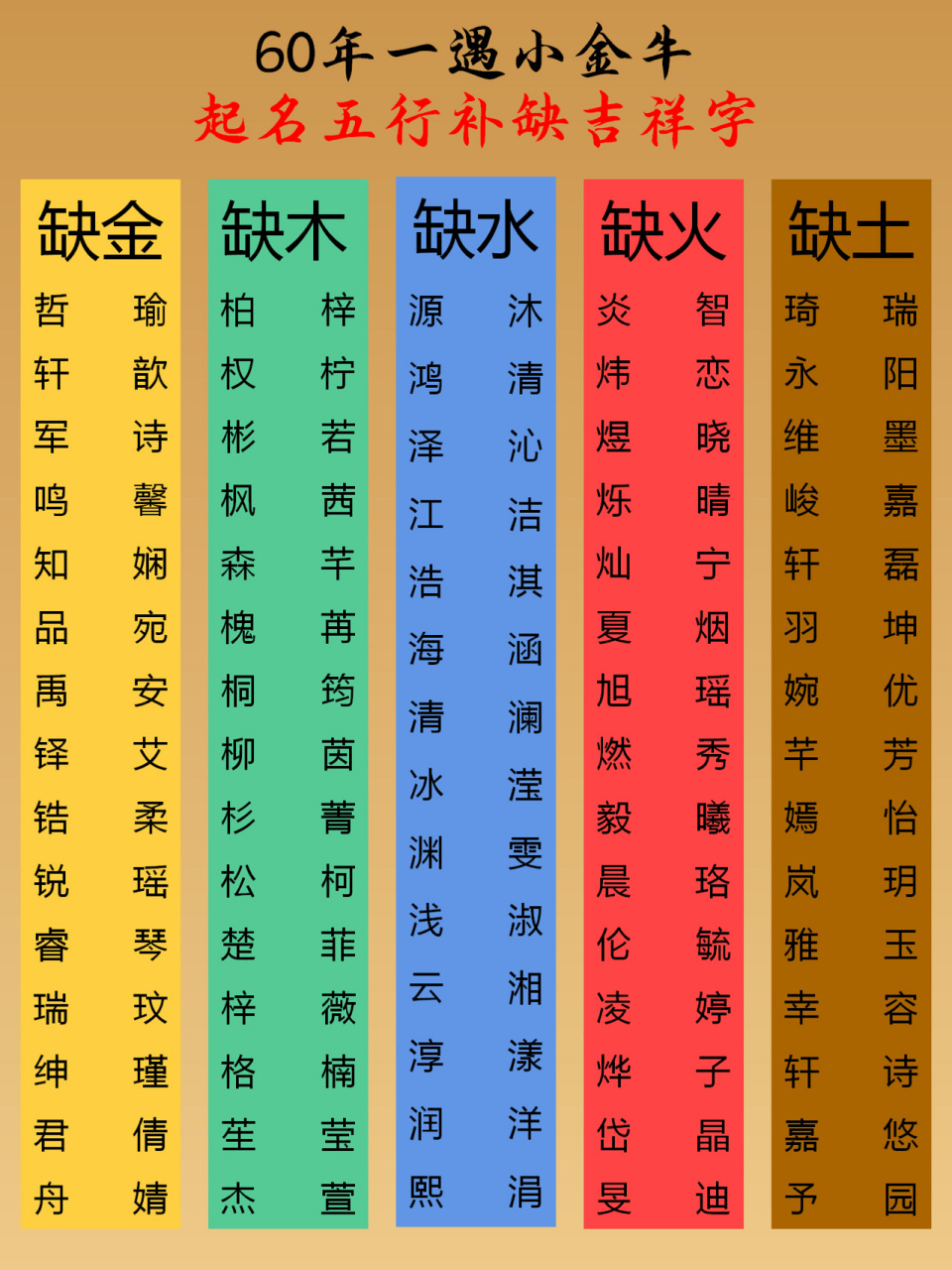 60年一遇小金牛起名五行补缺吉祥字【1】柔:五行属金,木为德才兼备