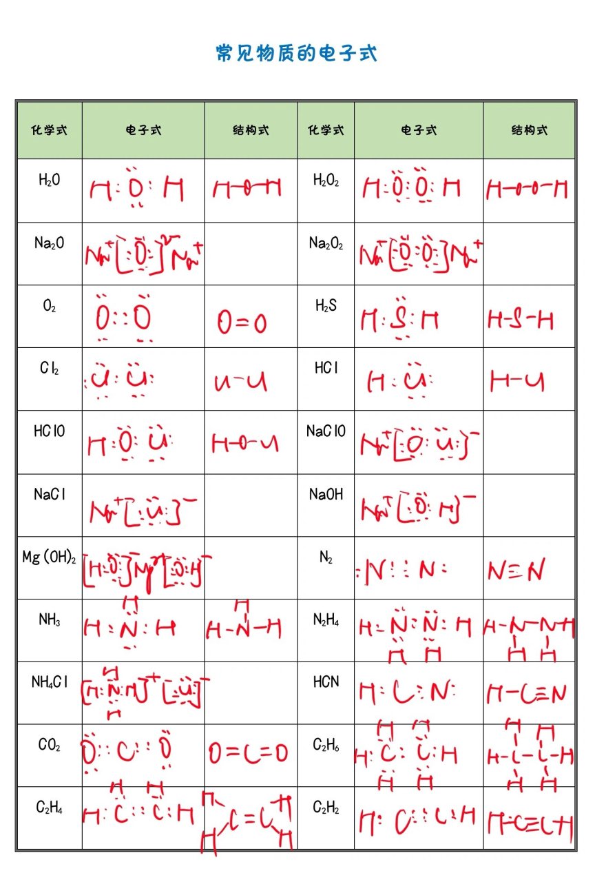 高中化学必修二常见物质电子式和结构式 高中化学必修二常见物质电子