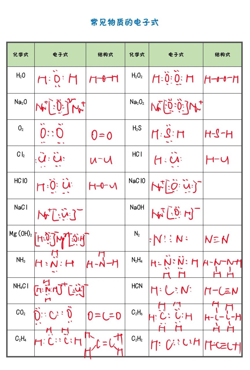 高中化学必修二常见物质电子式和结构式 高中化学必修二常见物质电子