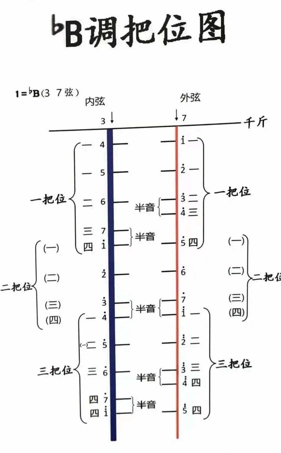 二胡内外弦图解图片