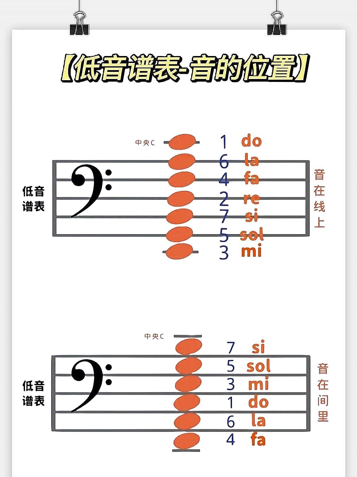 低音谱号认谱图片