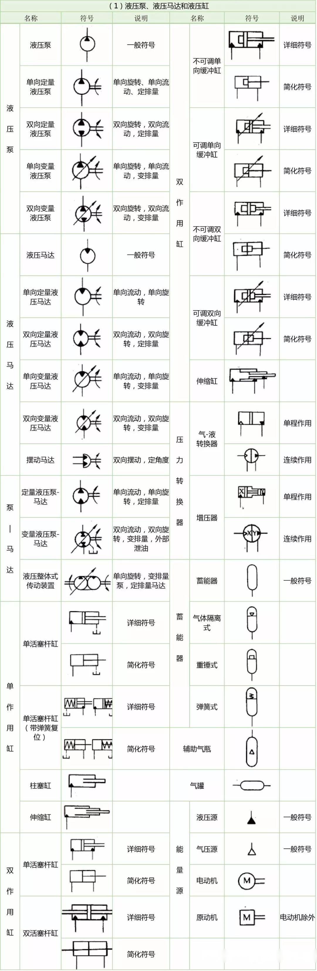 常用液压系统符号汇总