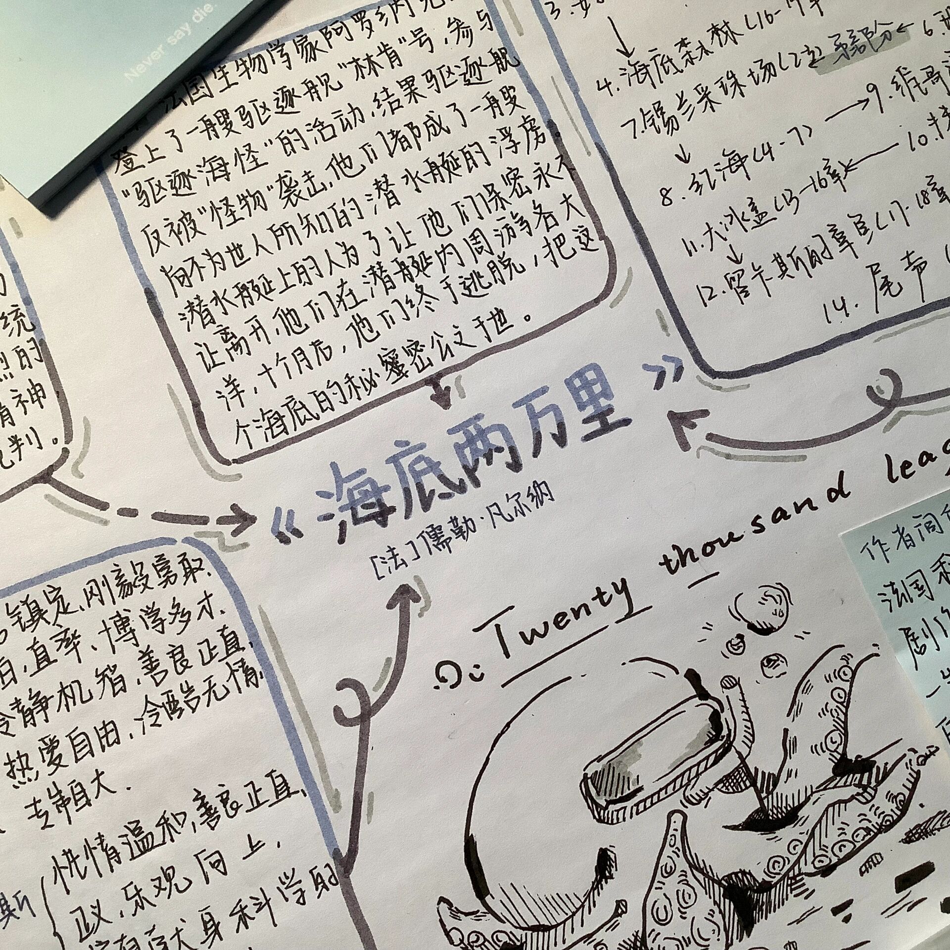 《海底两万里》思维导图77潜艇绘制94