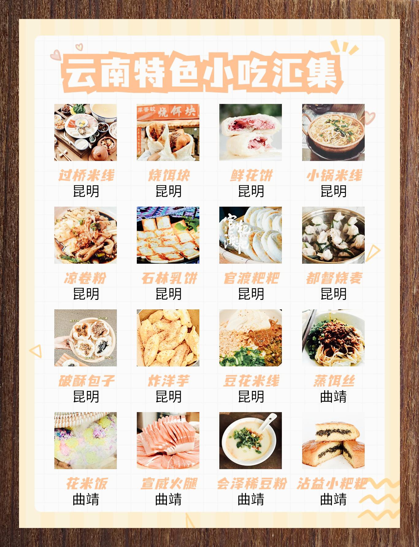 云南美食地图高清图片