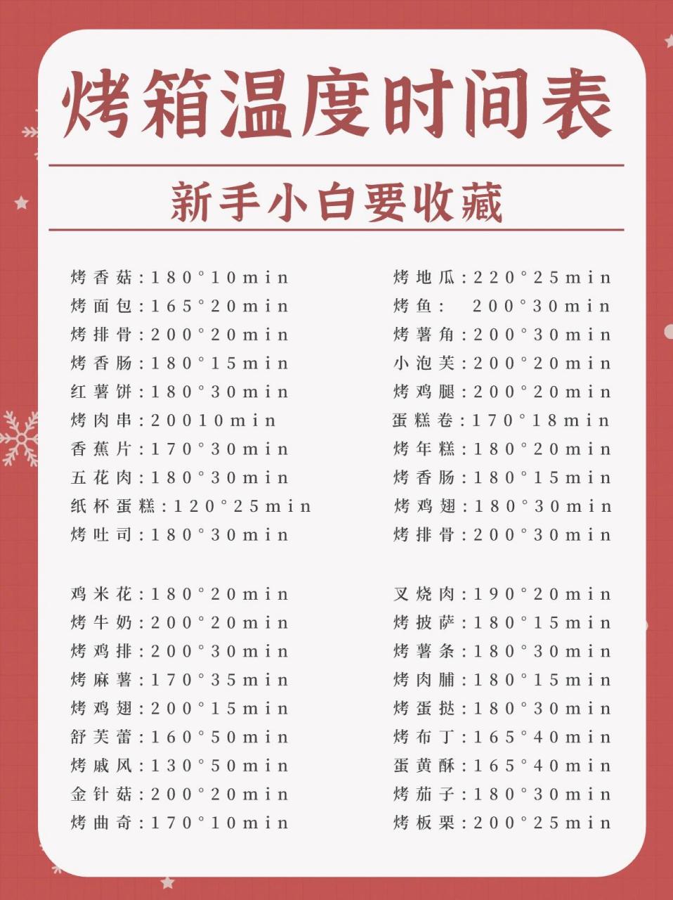 超全烤箱温度时间表 烤香菇:180°10min                    烤地瓜