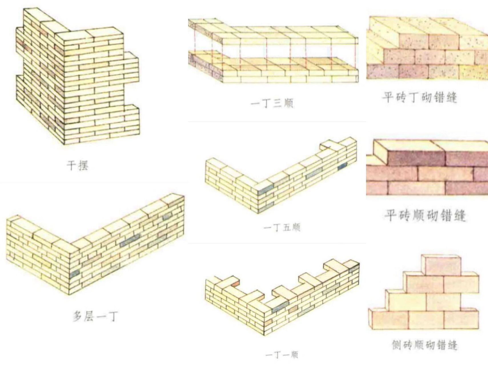 古建图解|八种墙体砌法 95干摆 干摆即是磨砖对缝,采用此种做法时