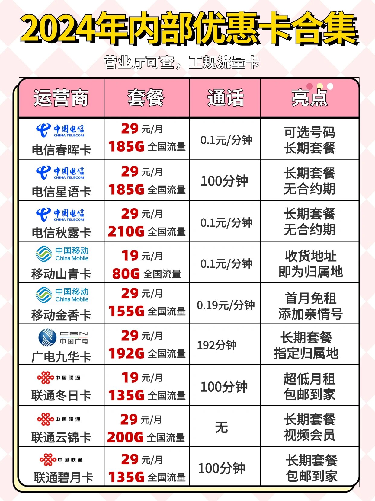 移动卡开通高清通话短信收费吗