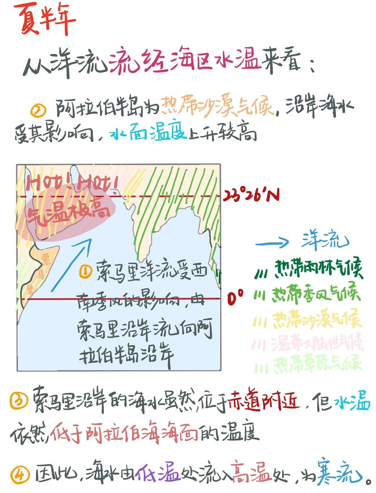 北印度洋洋流图片