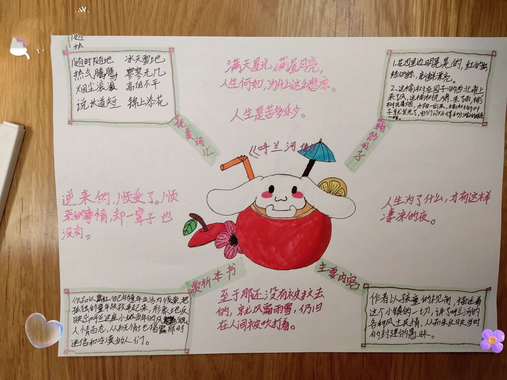 《呼兰河传》思维导图 不喜勿喷