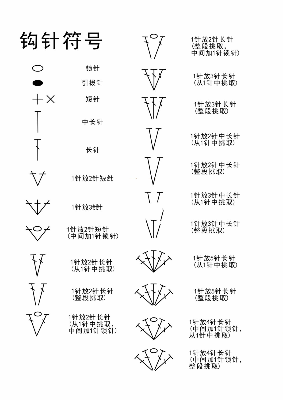 钩针符号对照表