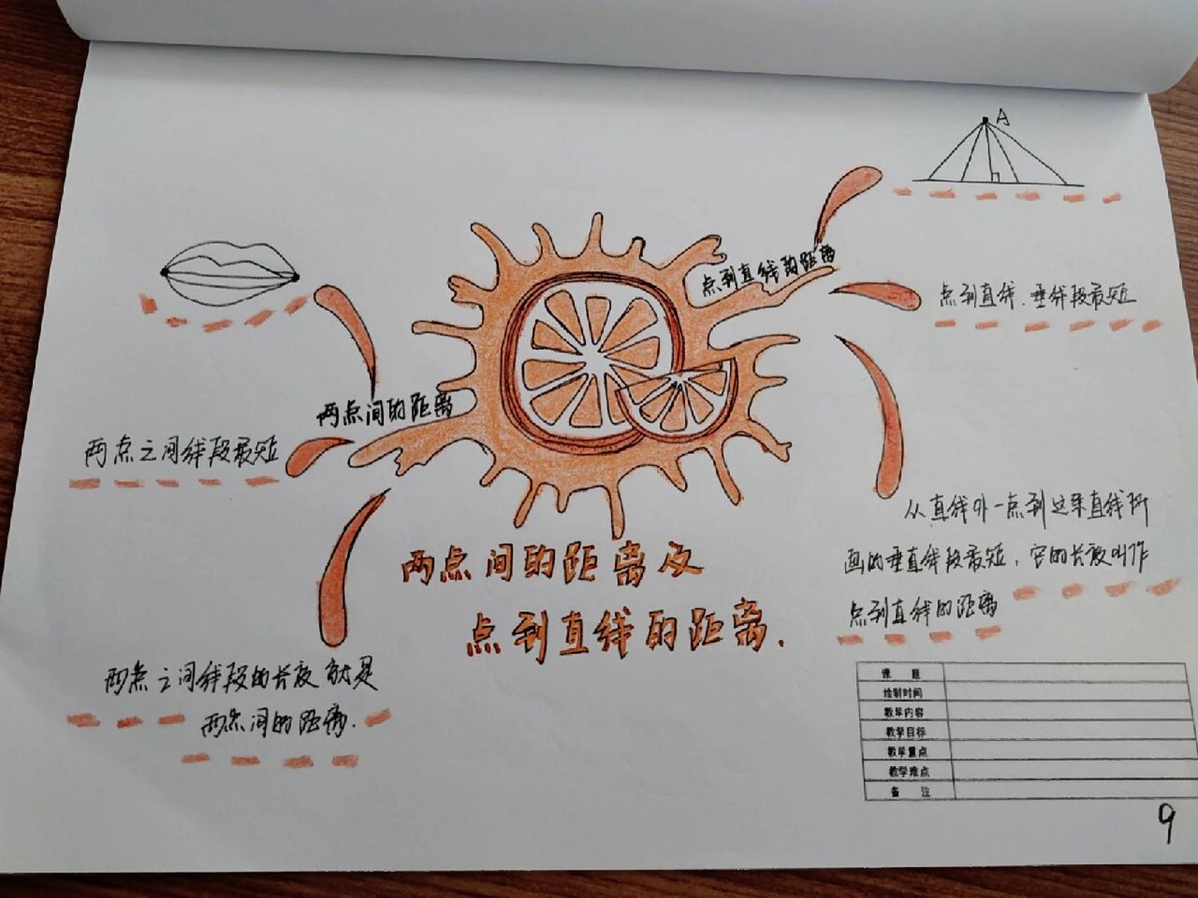 平行与相交 思维导图    四年级上青岛版数学  第四单元平行于相交