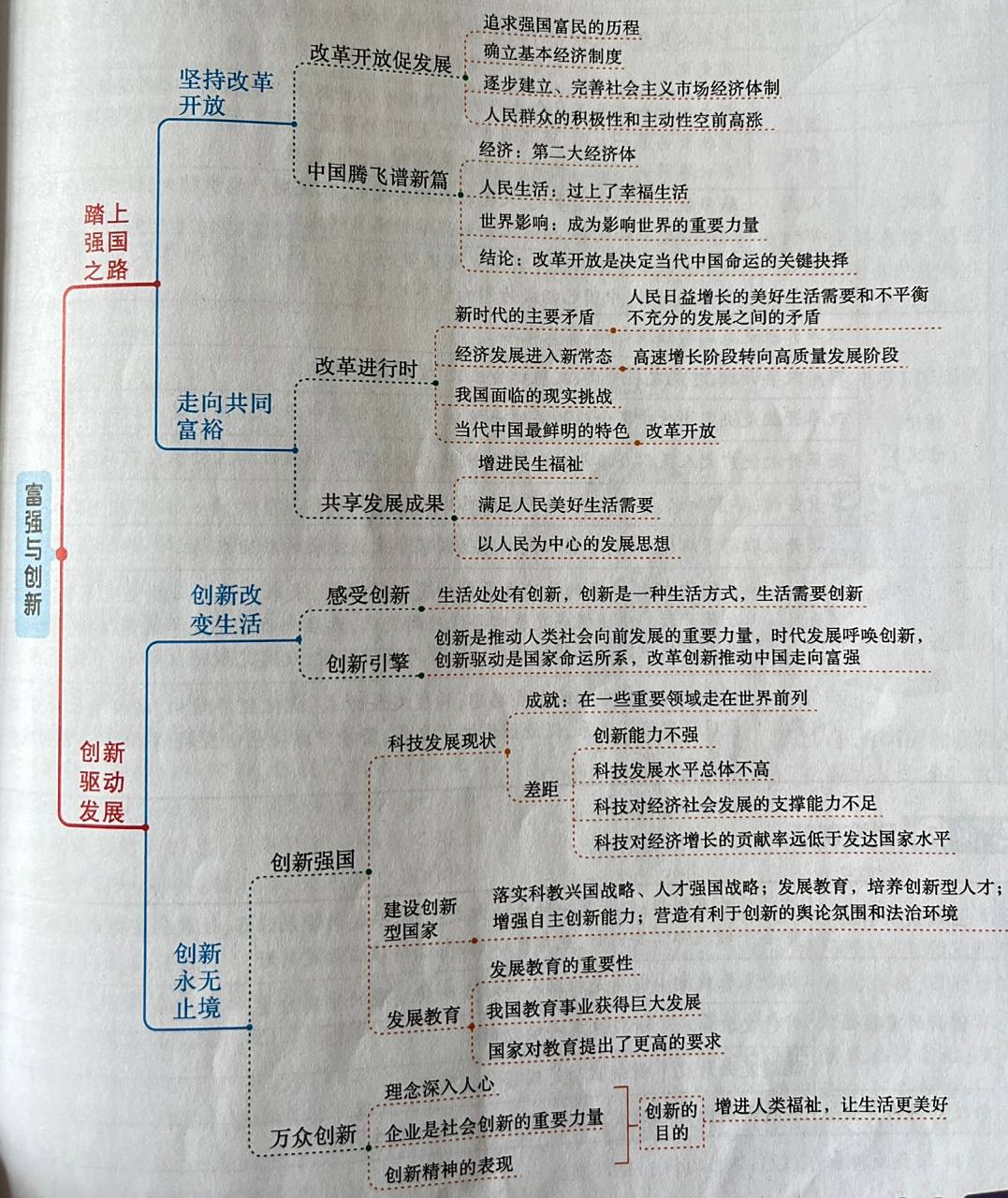 九上道法第一单元《富强与创新》思维导图