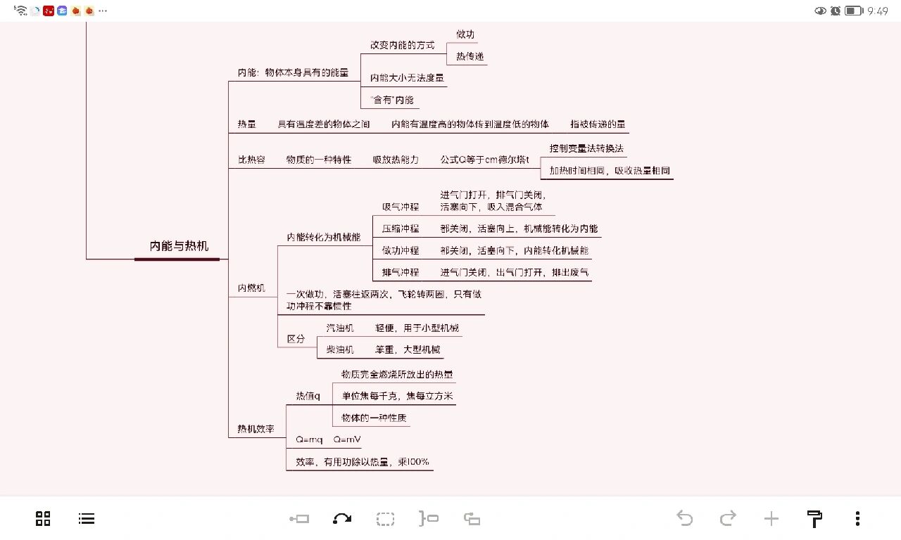 热现象思维导图初中图片