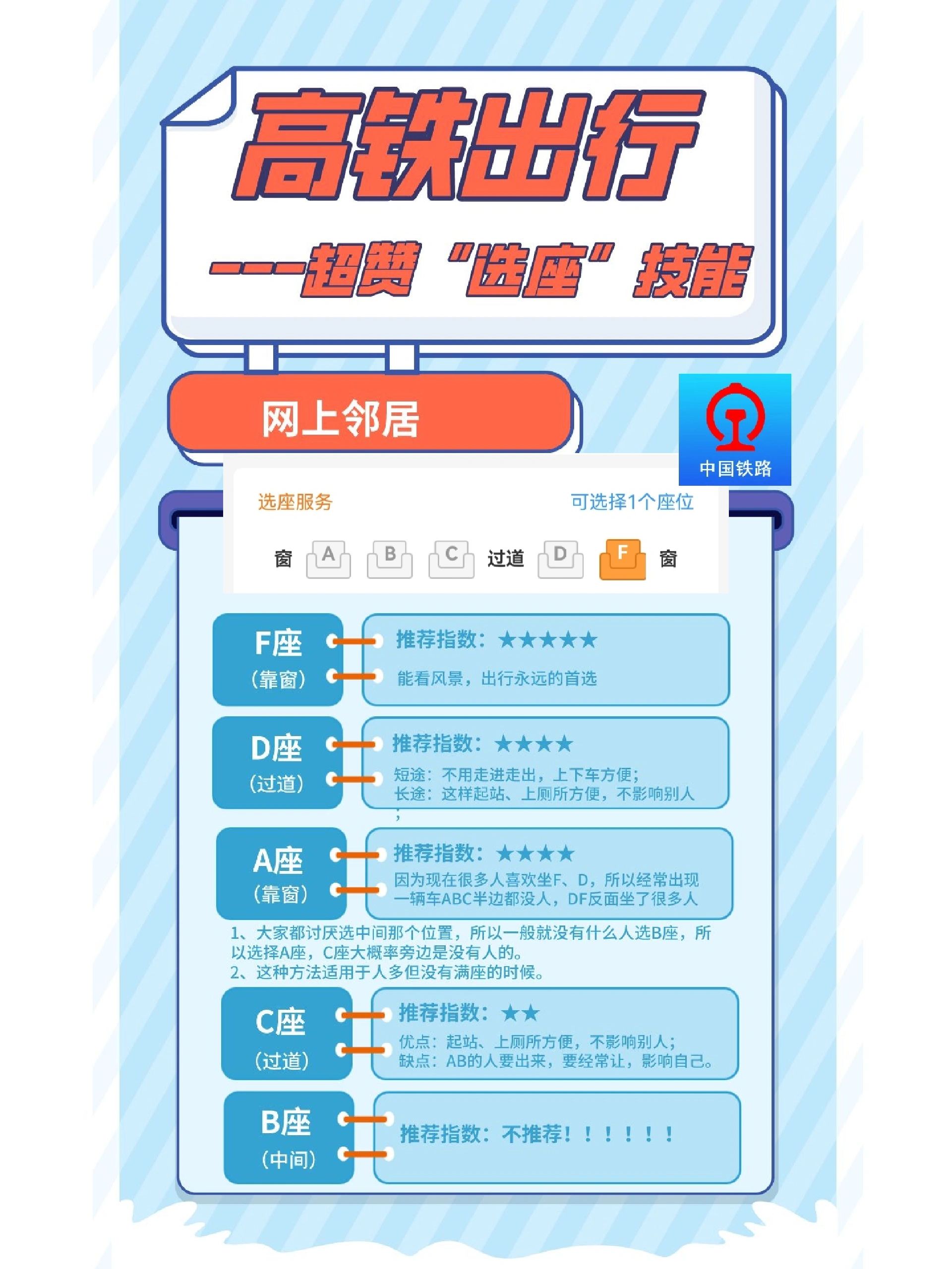 有哪些购买高铁票的方式可以选座 有哪些购买高铁票的方式可以选座