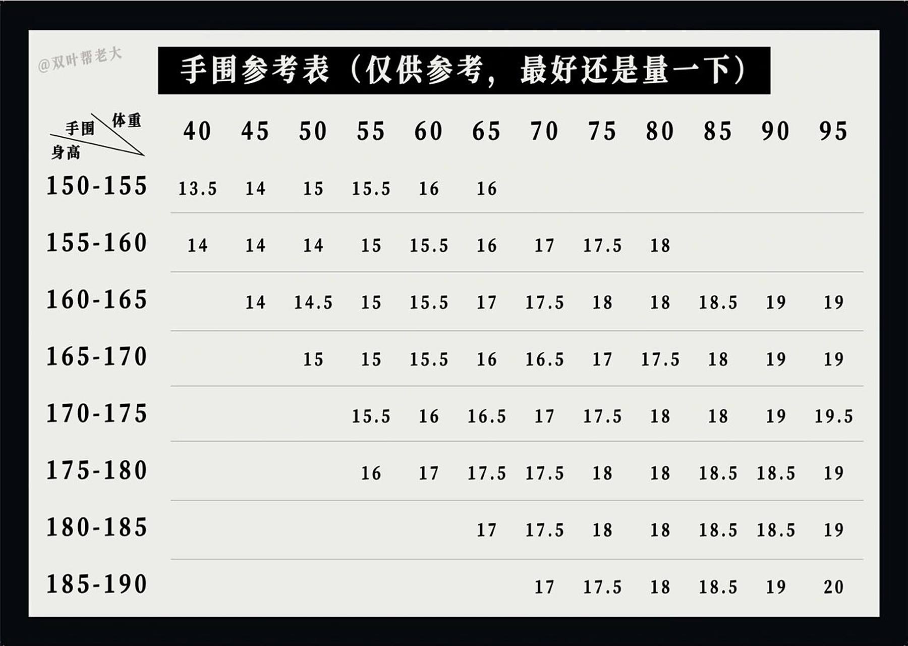 做了张手围表大家可以参考一下哦