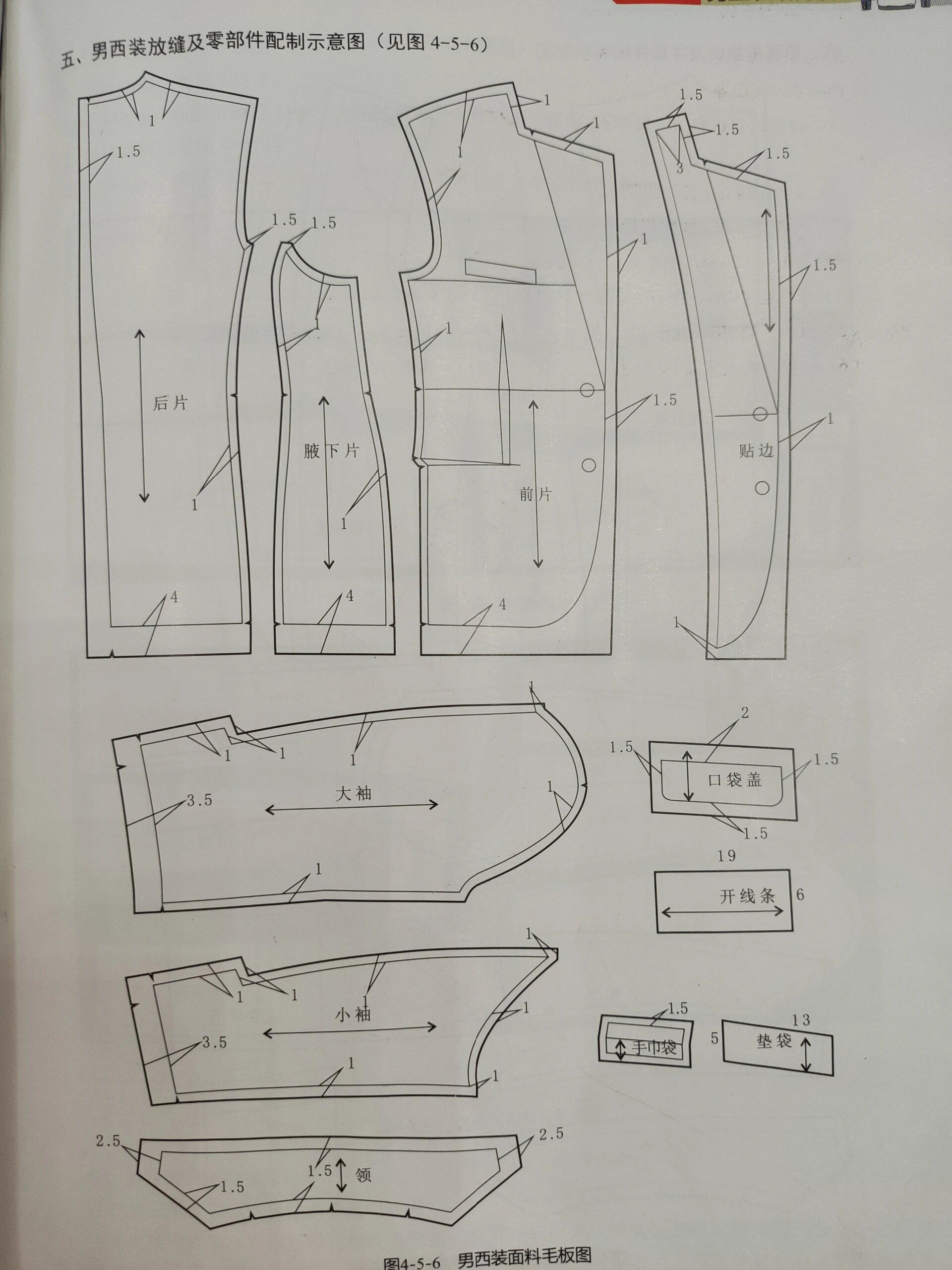 男西装结构制图,裁剪图,毛样版,排料图 男西装结构设计分享