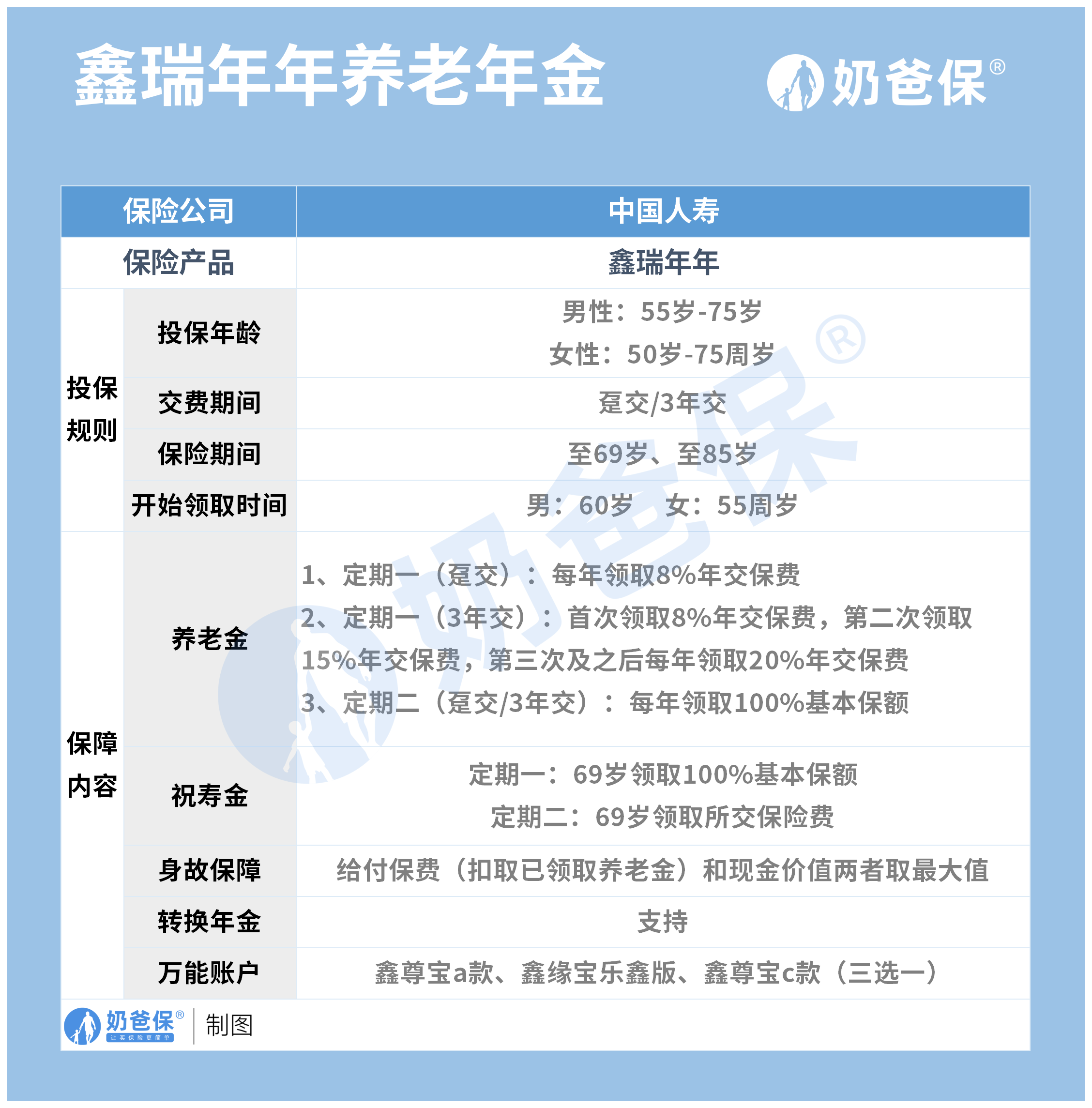 人寿保险重大疾病险一年交多少钱(人寿保险公司重大疾病保险金额多少)