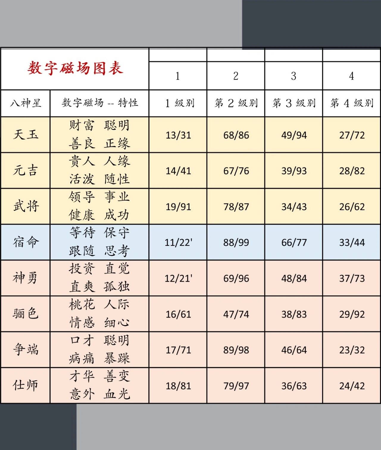 数字能量磁场表图片