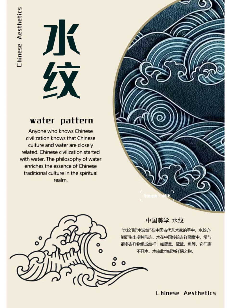 水纹亦能衍生出多种形态,水在中国传统吉祥图案中,常与很多吉祥物组成